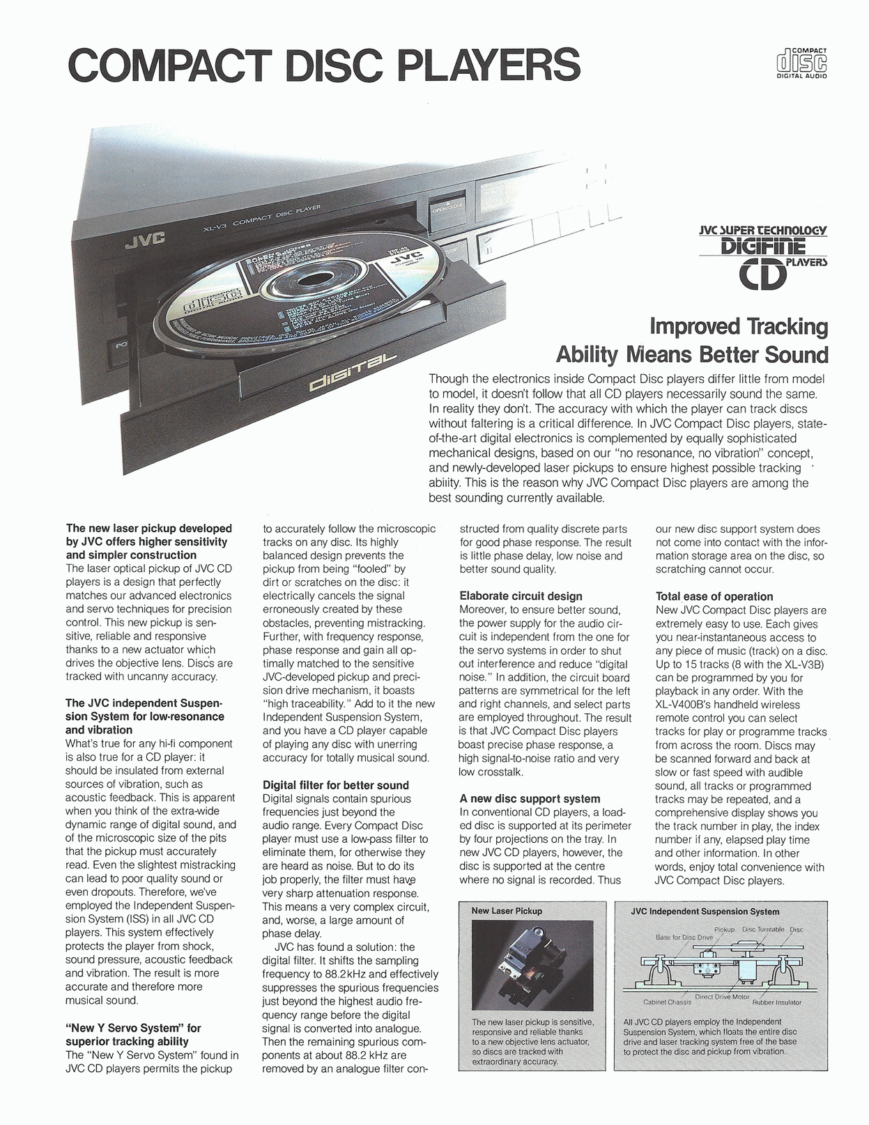 JVC CD Player Technology of 1978